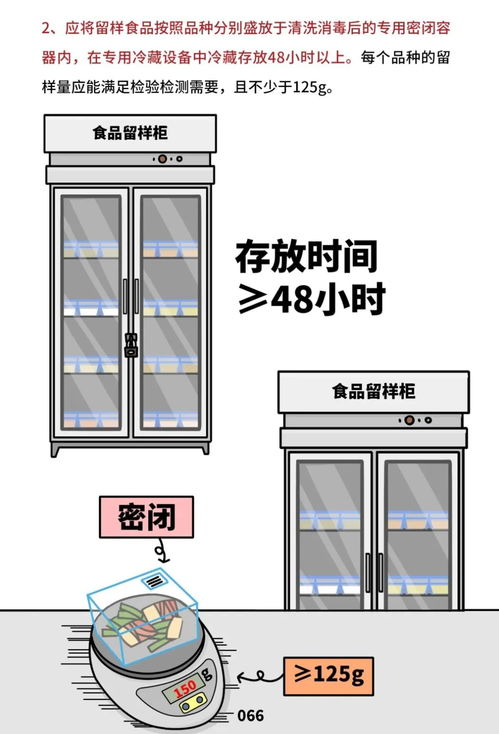 快看，餐饮服务食品安全操作规范来了